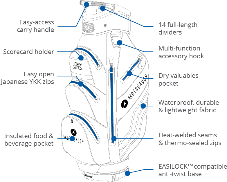 Easilock™ Compatible - Shoulder (1000x650), Png Download