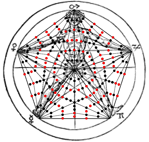 206 Yods In Pentagon Symbolise 206 Bones In Skeleton - Pentagram And Human Body (612x587), Png Download