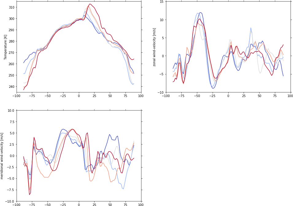 Images/example Line 0 - Plot (968x687), Png Download