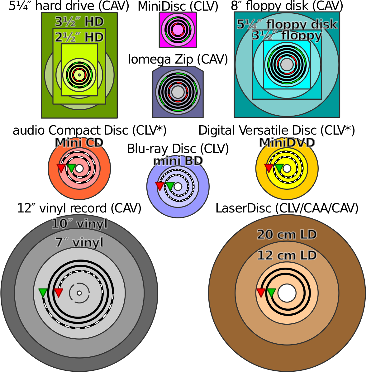Clv Disk (1200x1200), Png Download