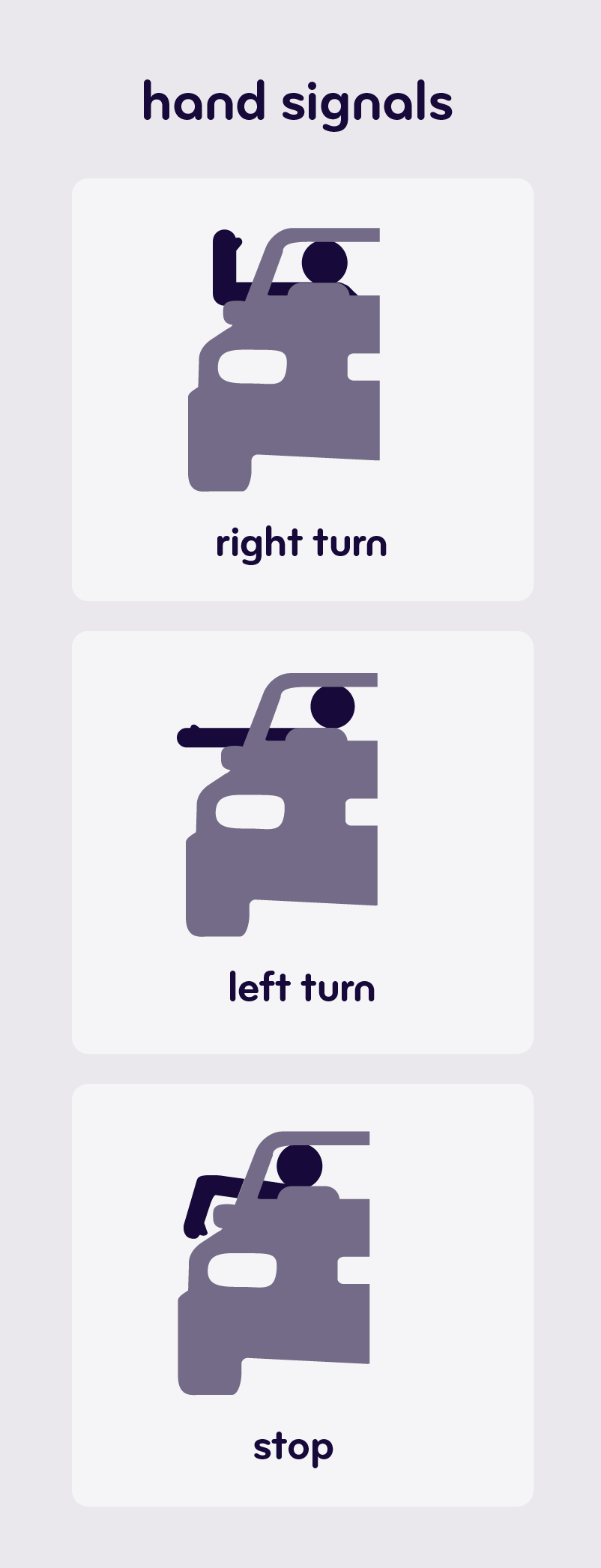 Right Turn Hand Signal - Driving Hand Signals (802x2092), Png Download