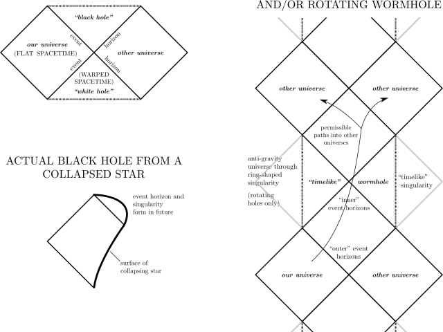 Black Hole Clipart Vector Png - Penrose Diagram Schwarzschild (640x480), Png Download