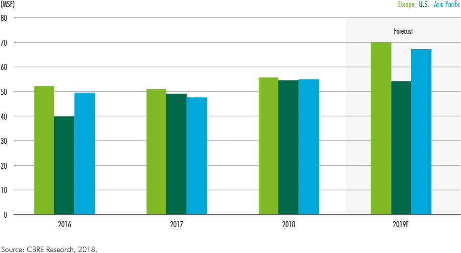 Office Development Completions - Plot (1000x585), Png Download