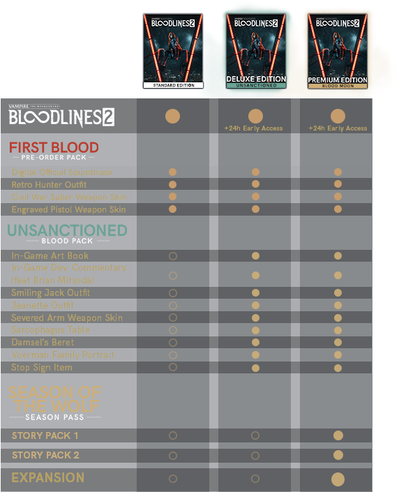 Written By The Creative Mind Behind The Original Bloodlines, - Military Rank (616x770), Png Download
