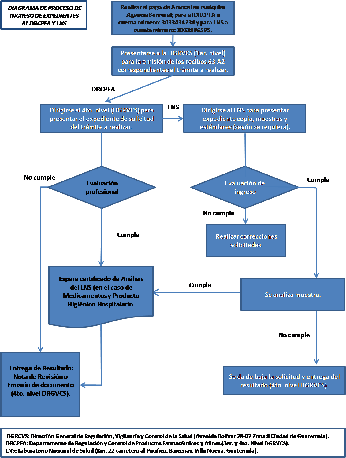 Diagram (1131x1499), Png Download