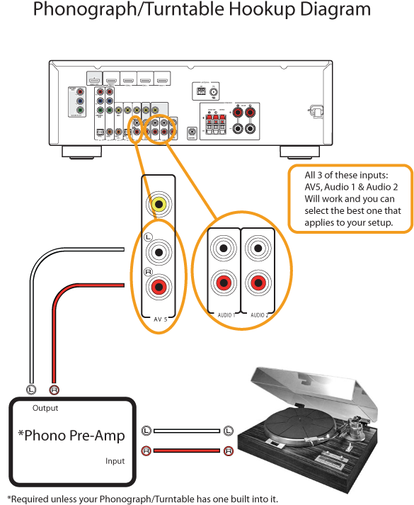 Rx V373/htr 3065 Phono/turntable Hookup Diagram - Yamaha Rx V475 Connection (585x724), Png Download