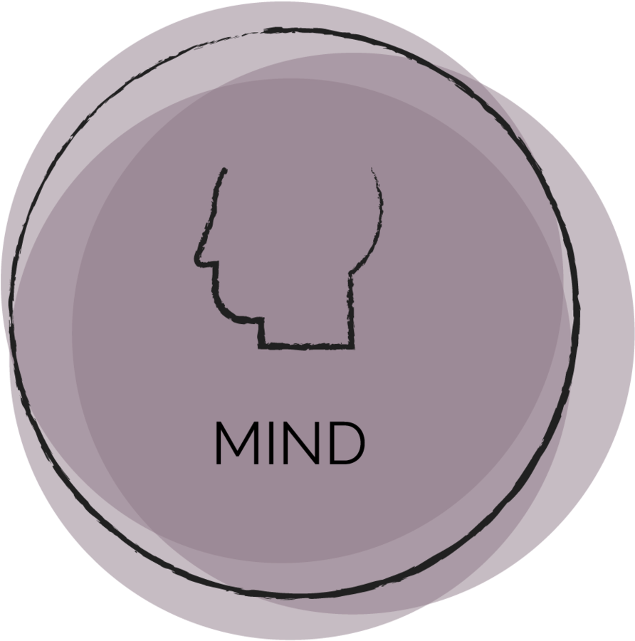 Mind Icon Ir - Eye Shadow (1000x1000), Png Download