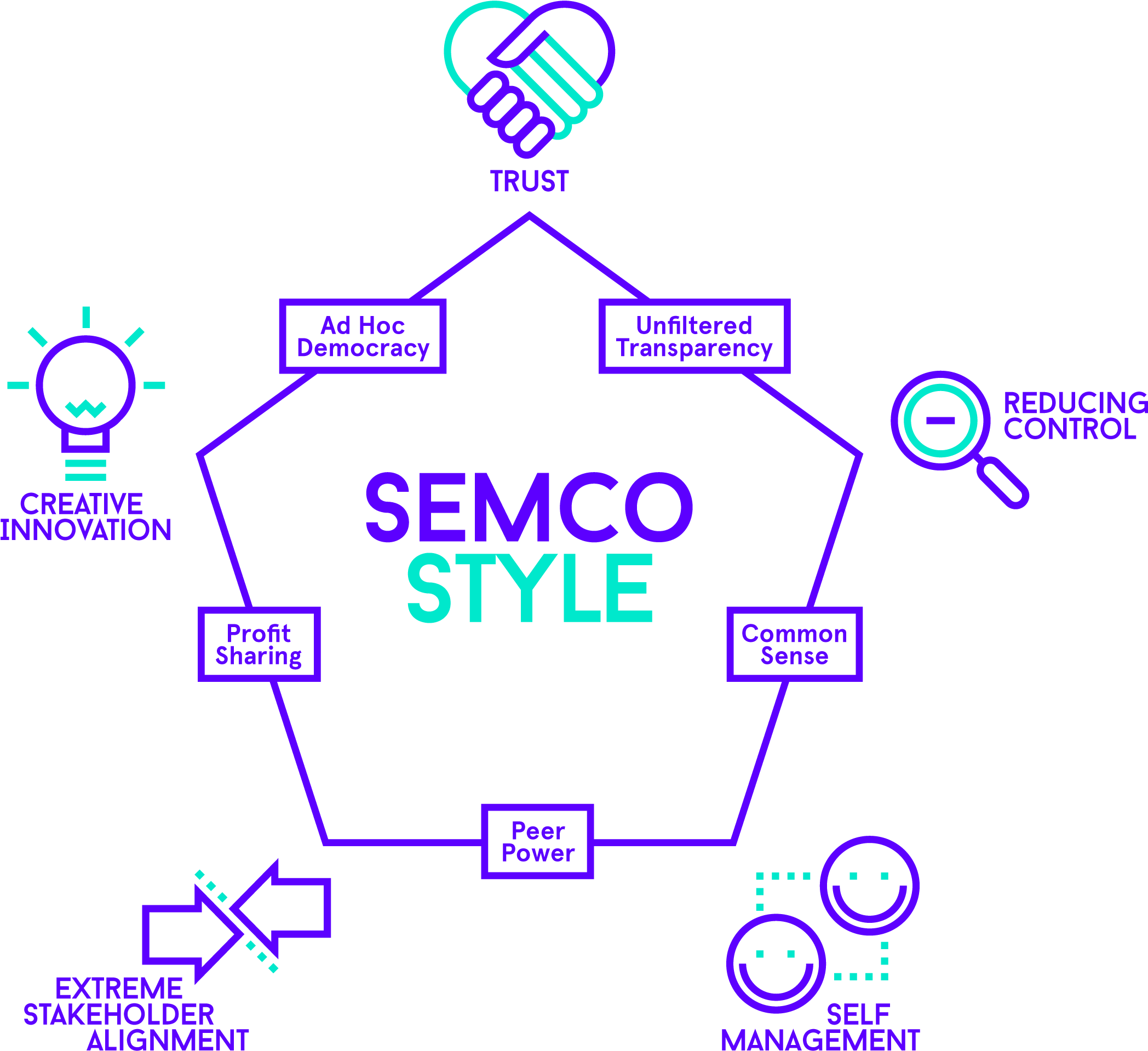 Emc Logo Png - Semco Innovation (2406x2160), Png Download