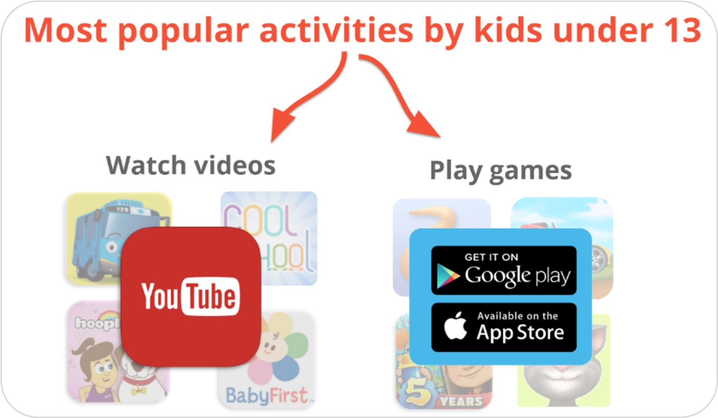 However, These Two Platforms Have Tons Of Issues With - Diagram (1803x926), Png Download