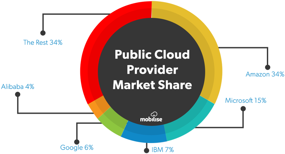 Diagram (1000x523), Png Download