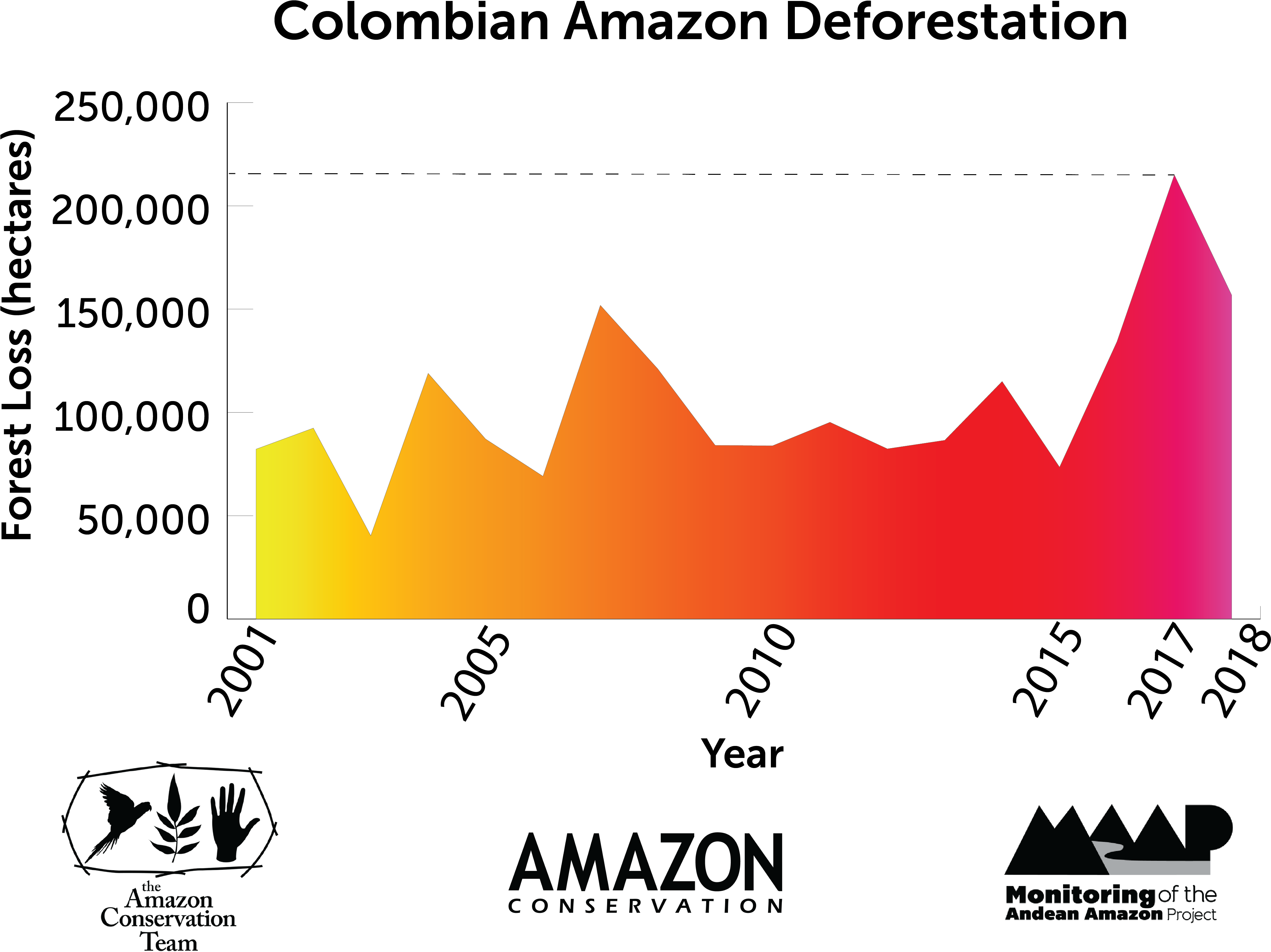 Maap - Diagram (4087x3078), Png Download