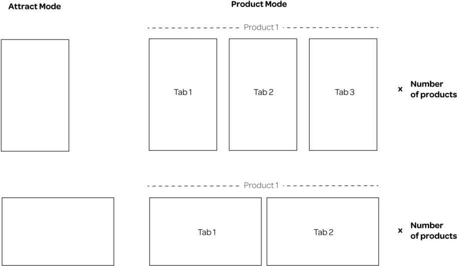 2modes - Diagram (1000x625), Png Download