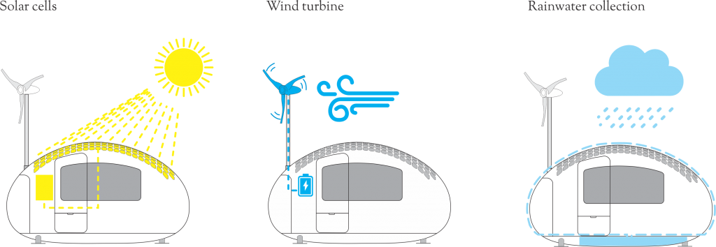 Residential Wind Turbine Transparent Background - Inside Eco Capsule (1024x354), Png Download
