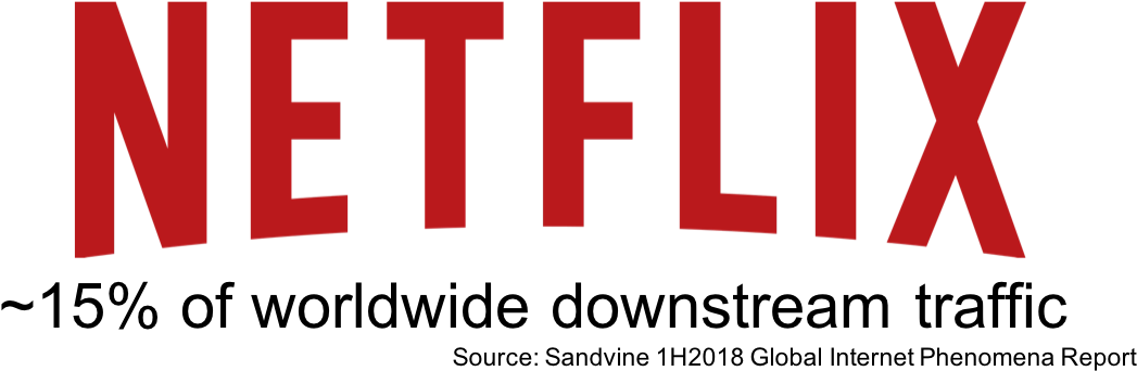 Netflix15-1 - Netflix (1097x356), Png Download