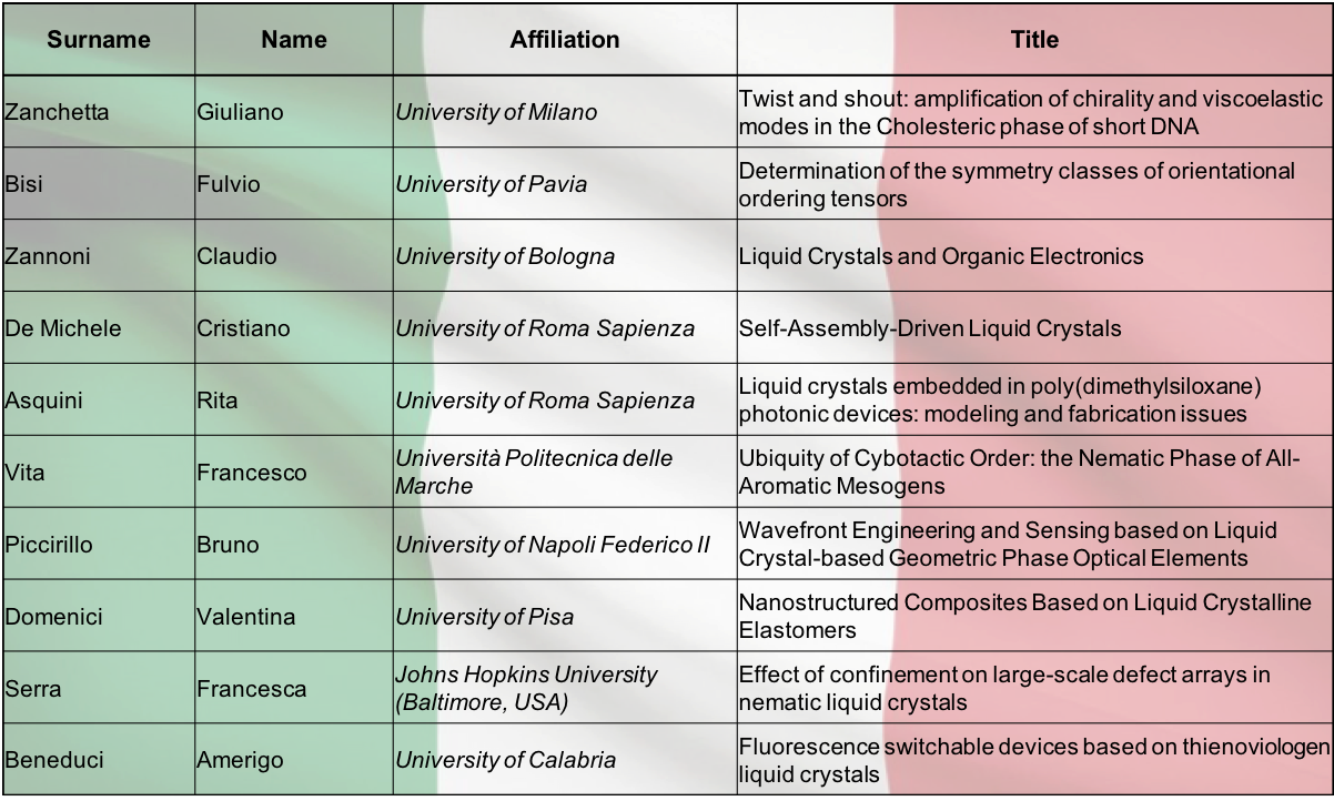 Confirmed Speakers - Document (1202x722), Png Download
