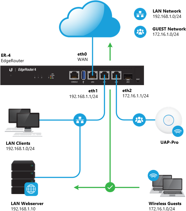 Topology - Intervlan Routing (603x682), Png Download