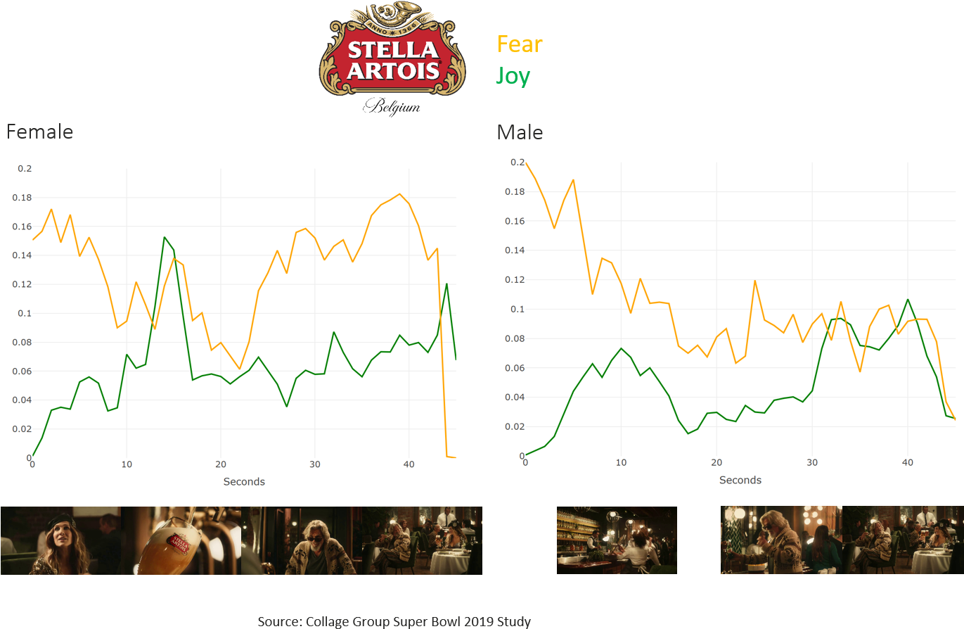 For Women , Joy Rose Through The Opening Segment And - Plot (1434x908), Png Download