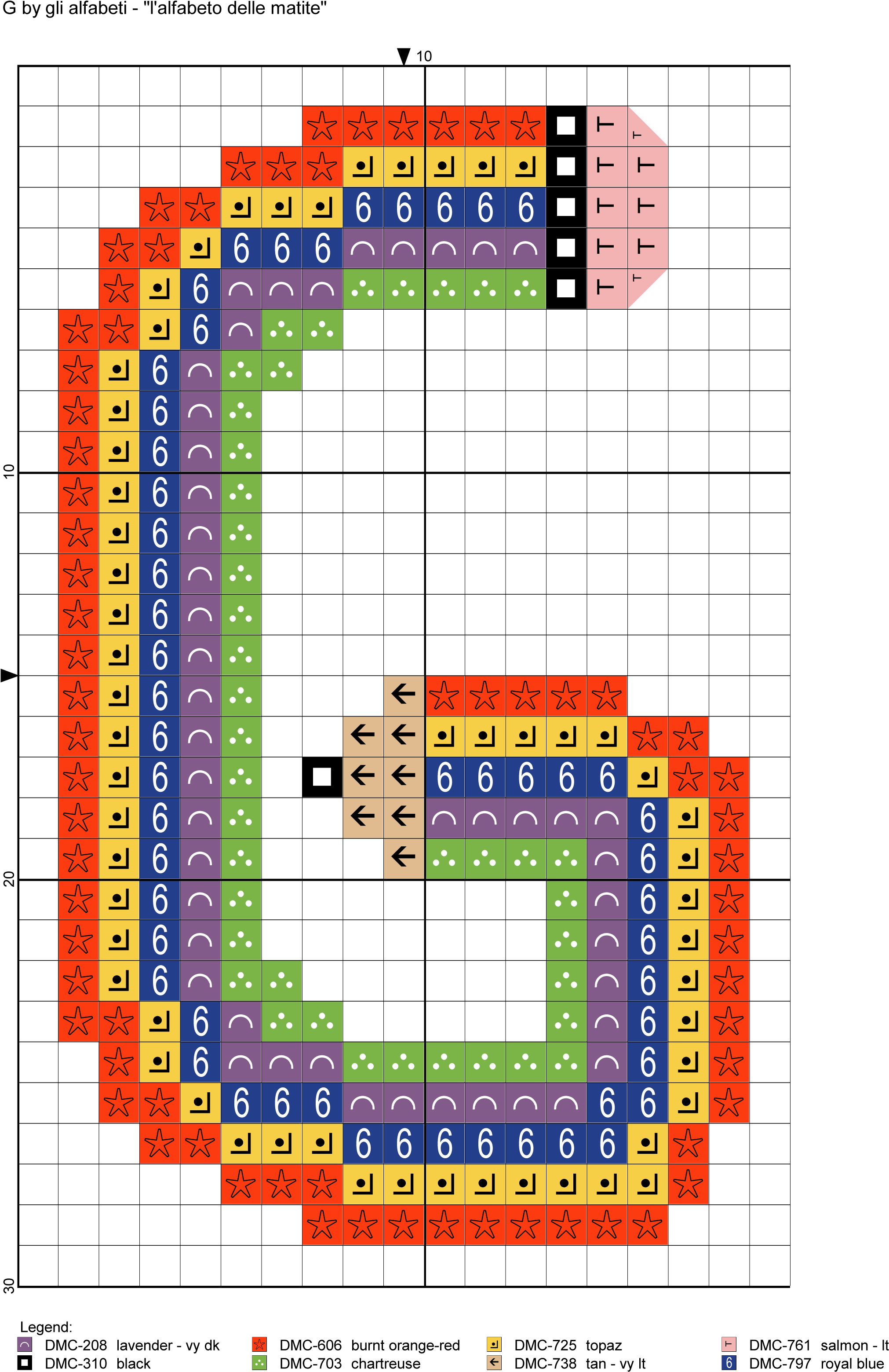 Alfabeto Delle Matite G Alphabet Numbers For - Diagram (2132x3149), Png Download