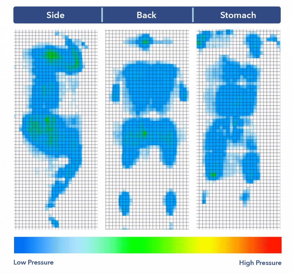 Dreamcloud Pressure - Number (1024x954), Png Download