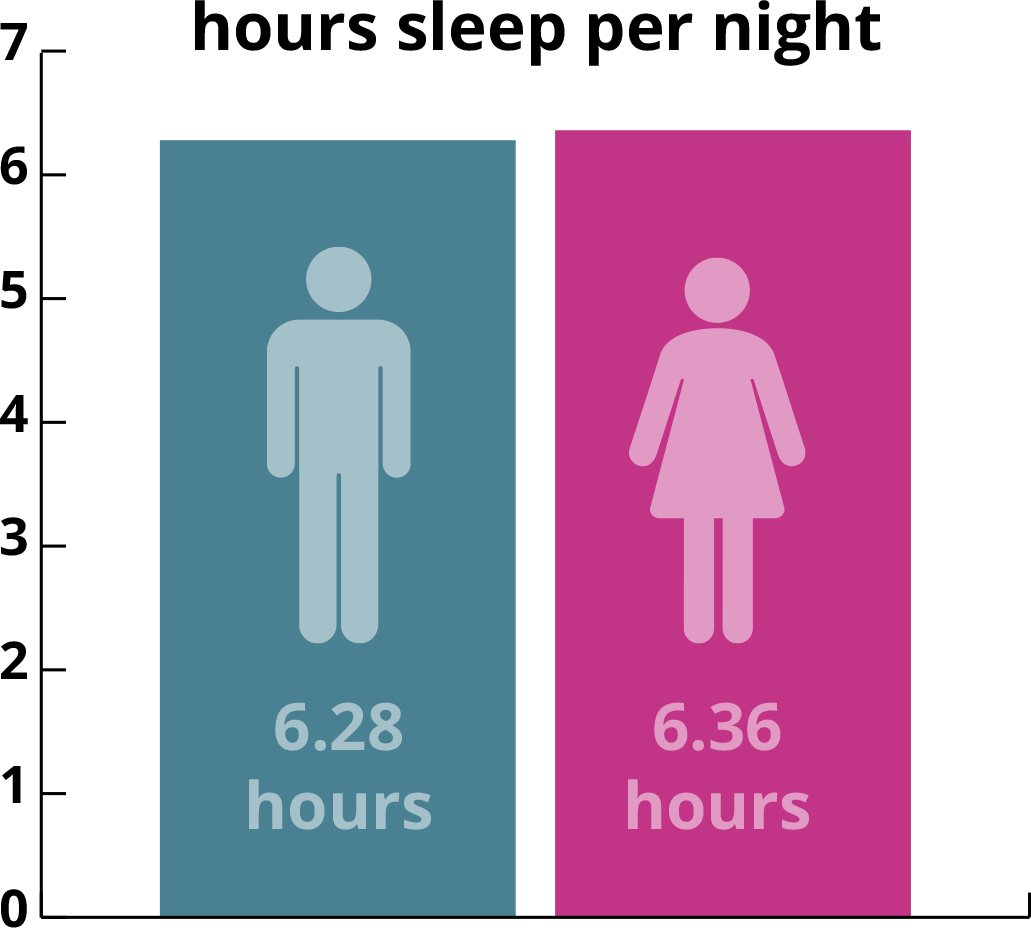 This Situation Changes For Mothers, With Mothers Aged - Graphic Design (1031x928), Png Download