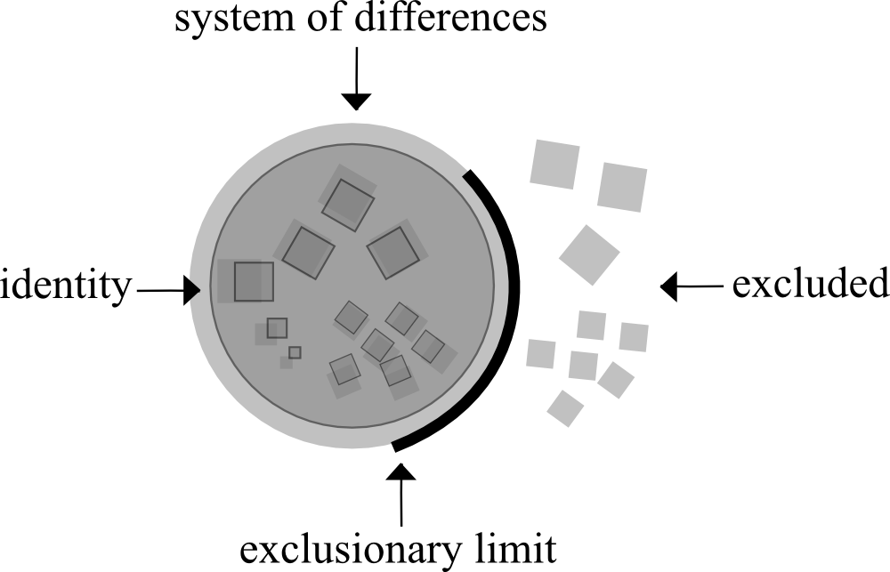 Soul Searching Or Just Looking For Fights - Diagram (1000x643), Png Download