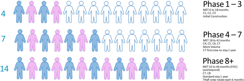 Summary Of Crew Profiles - Illustration (850x296), Png Download