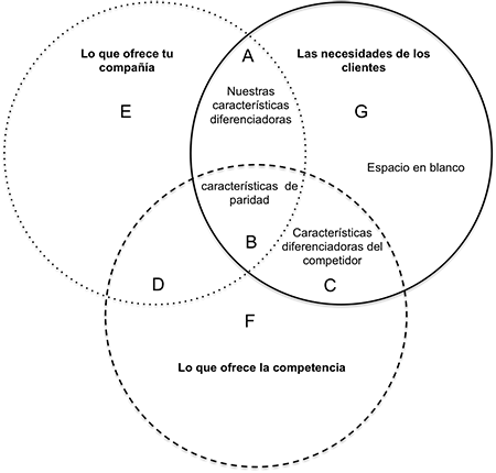 Articulos - Diagram (450x430), Png Download