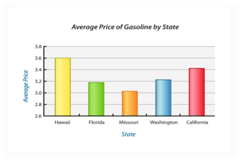 The Following Bar Graph - Diagram (500x335), Png Download