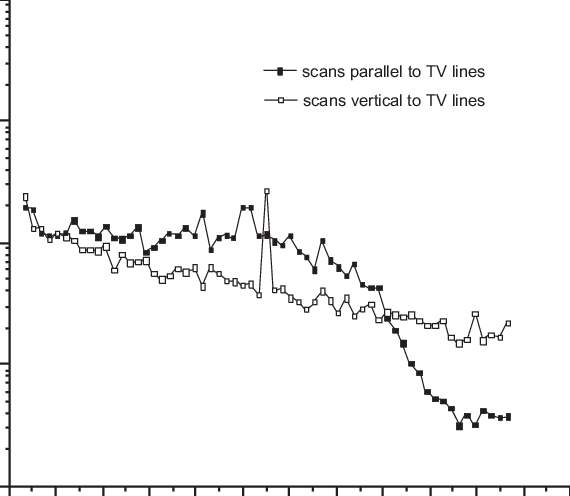 Noise Power Spectrum Measured Parallel And Perpendicular - Diagram (570x496), Png Download