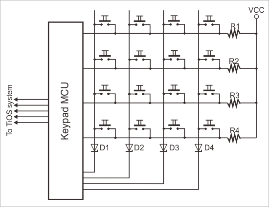Binary Number (550x424), Png Download