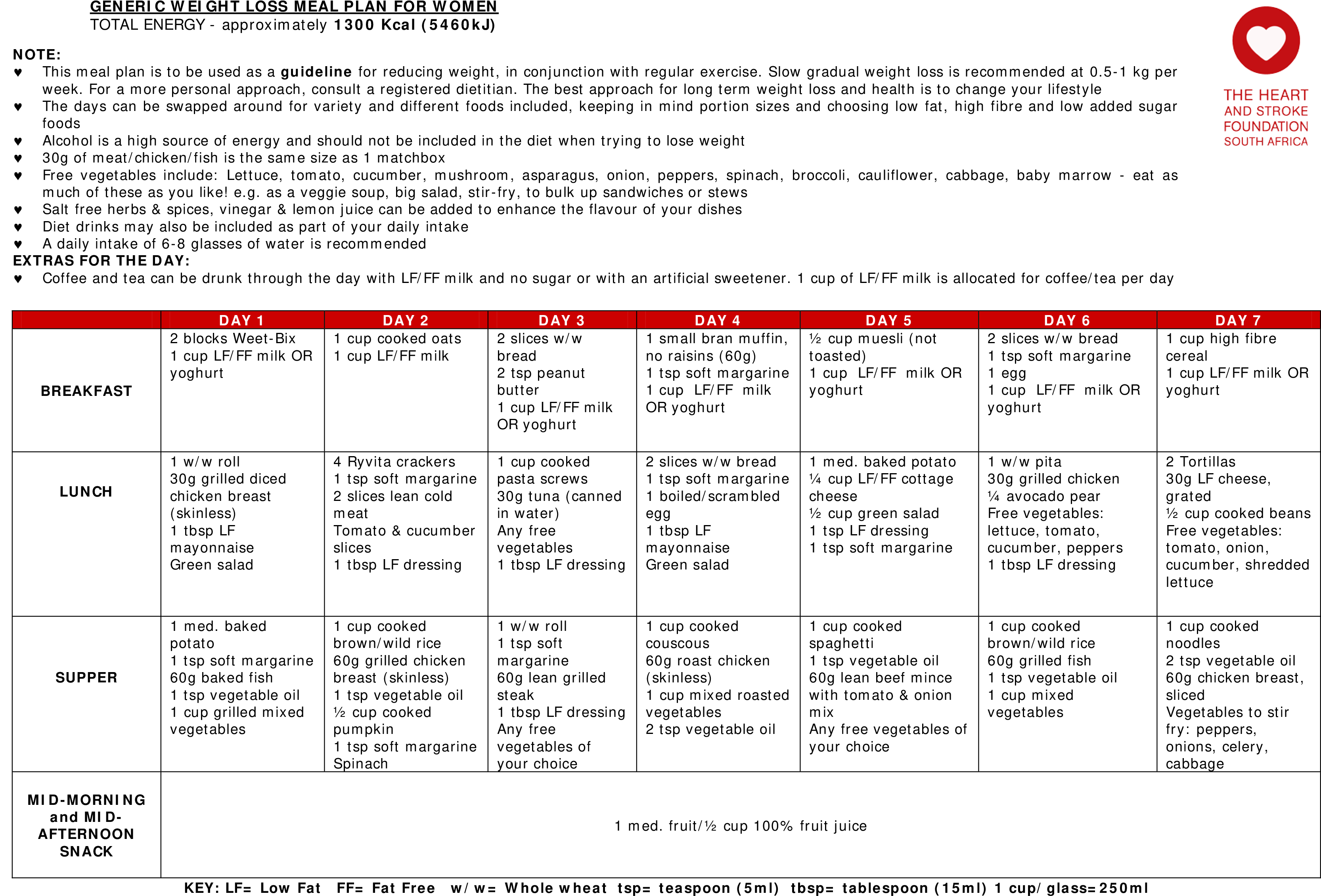 Meal Plan Charts Weight Loss Main Image - Lg 3535 Led Datasheet (3508x2481), Png Download