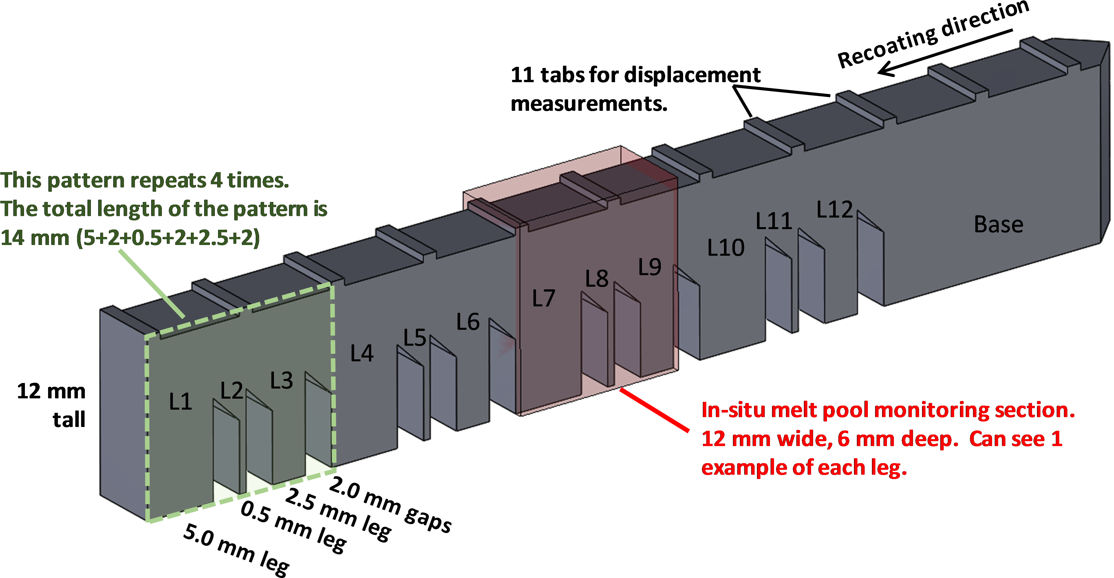 The Amb2018-01 Bridge Structure Geometry - Bridge (3908x2190), Png Download