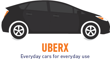 Sign Up Here - Uber (458x284), Png Download