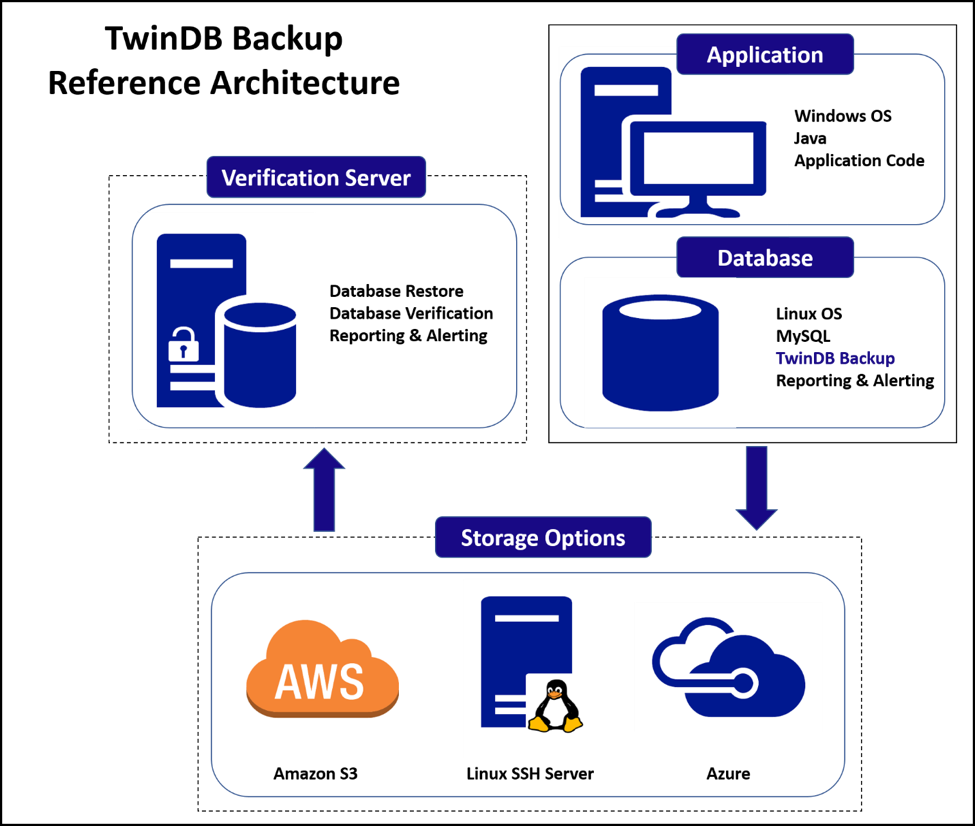 Mysql Backup Service - Diagram (975x826), Png Download