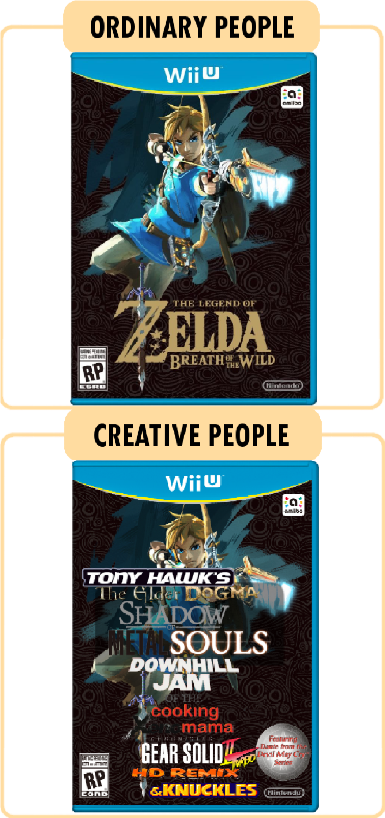 How Creative People See The World - Wii De Zelda (754x1630), Png Download