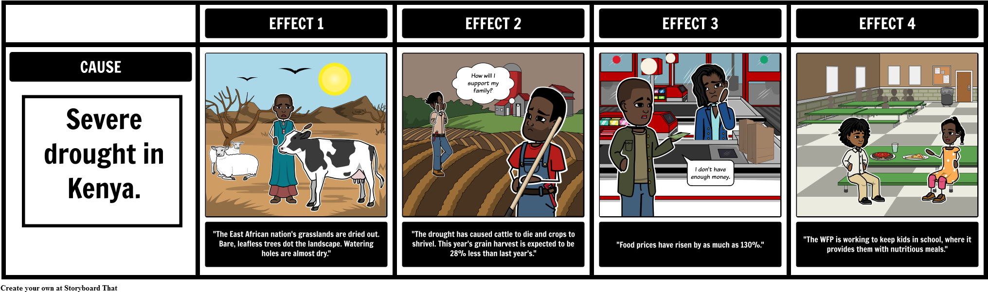 Kenya's Long Dry Season - Cartoon (2052x621), Png Download